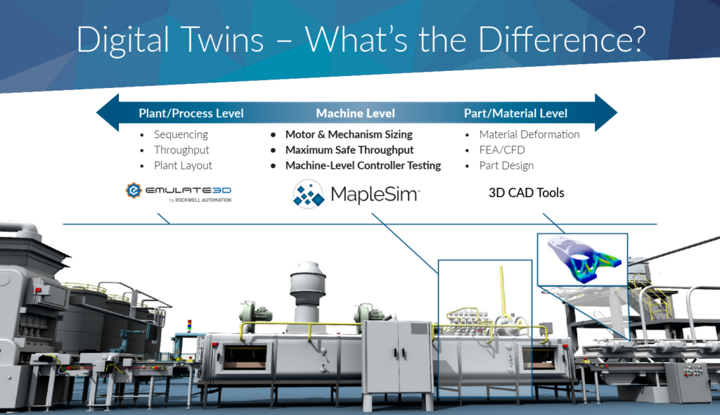 Types of Simulation and Digital Twins